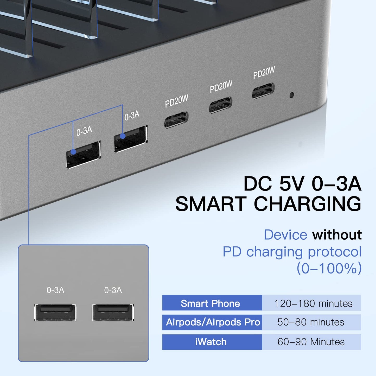 USB C Charging Station for Multiple Devices, for Apple ipad iPhone Airpod Series, for Android Cell Phones and Tablets, Total 90W 5 Port Charger Station C1/C2/C3 Each 20W Fast Charging