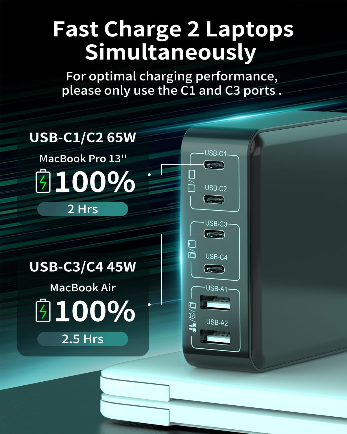 130W GaN Charger: 6-Port USB-C Fast Charging Station